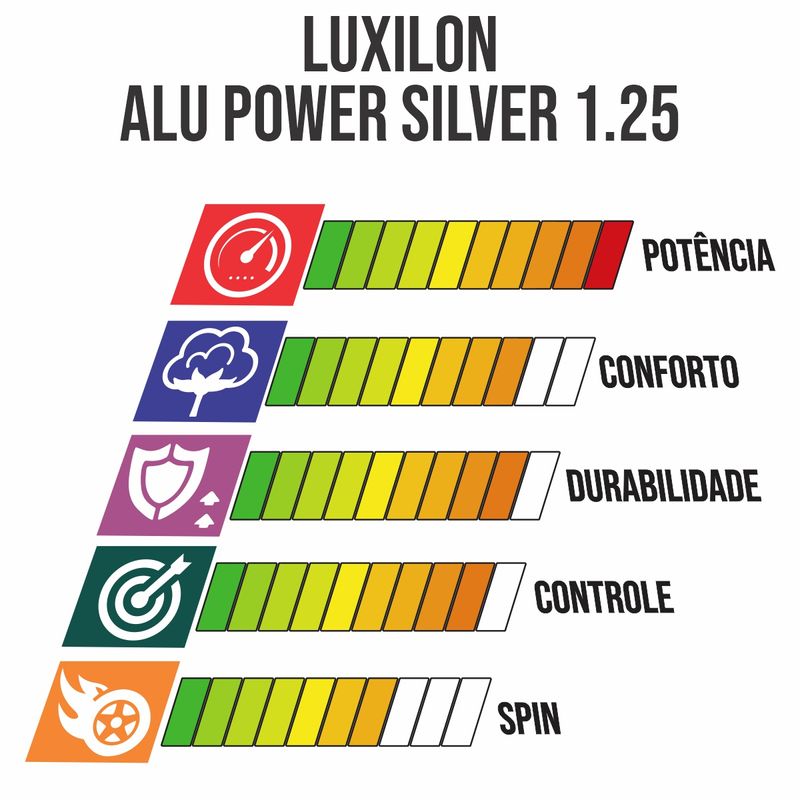 set-individual-alu-power-prata-1.25-wilson-dados.jpg